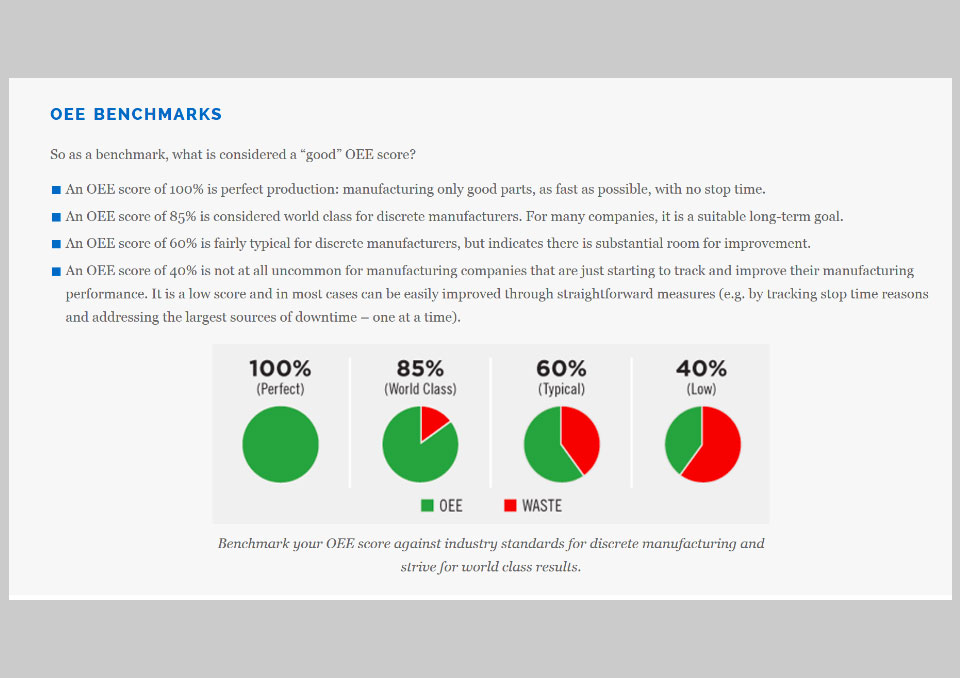 OEE Benchmarks: Overall Labor Effectiveness in graphite and carbon manufacturing